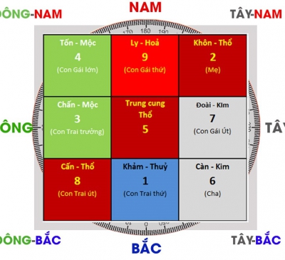 5 kiến thức phong thủy cơ bản môi giới bất động sản nên biết