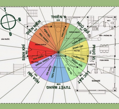 Diên Niên là gì? Ý nghĩa của hướng nhà Diên Niên trong phong thủy