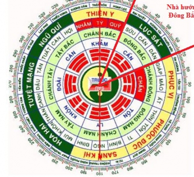 Làm nhà năm 2022: hướng Đông Bắc không nên tu tạo, sửa chữa