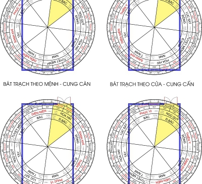 Sai lầm khi chọn hướng nhà hợp tuổi
