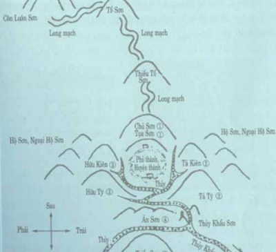 Núi và Nước trong Phong Thủy