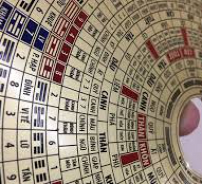 Tự xem phong thủy cho ngôi nhà với 16 cách đơn giản