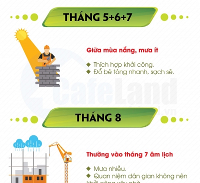 Tháng nào thích hợp khởi công xây nhà?